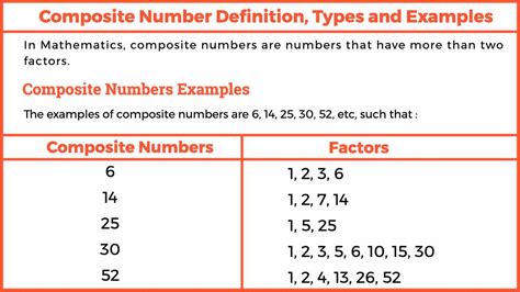 how to find composite number.